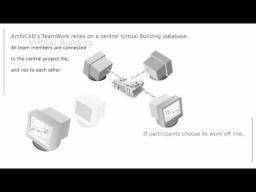 GRAPHISOFT ArchiCAD Leiutised - Esimene Teamwork kontseptsioon (1995)